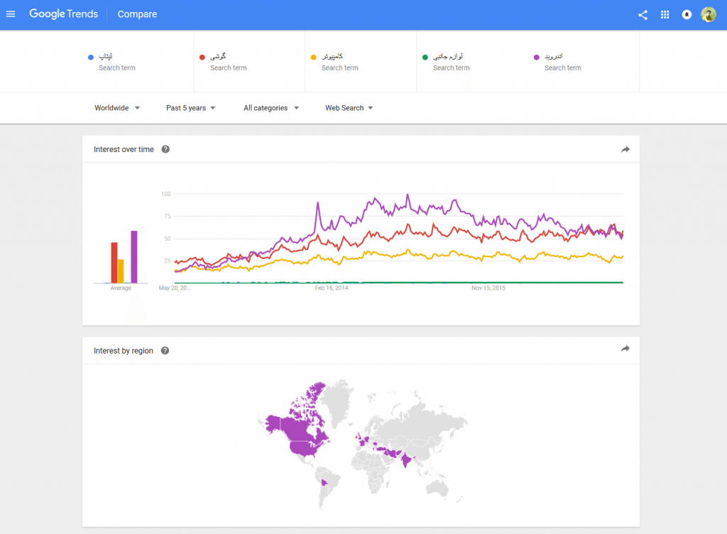 آشنایی با گوگل ترندز Google trends