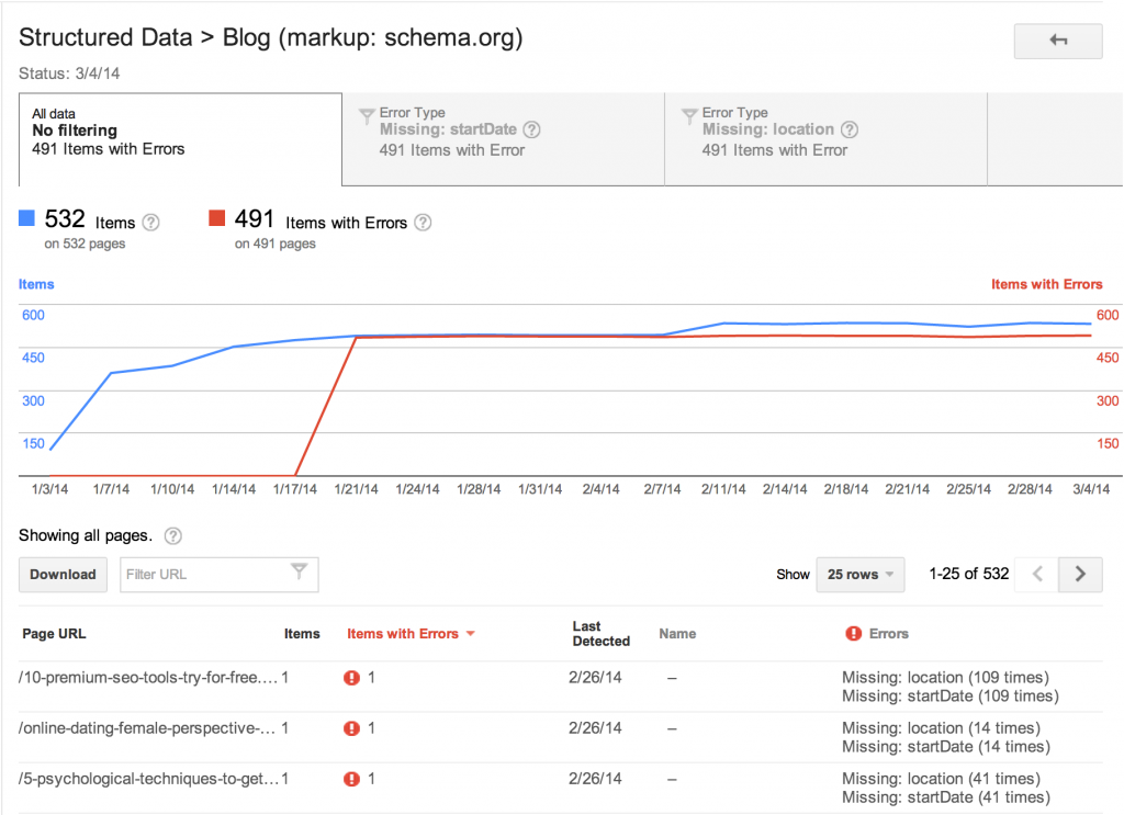 google-webmaster-tools-structured-data-details