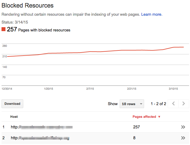 آموزش Blocked Resources در گوگل وبمستر