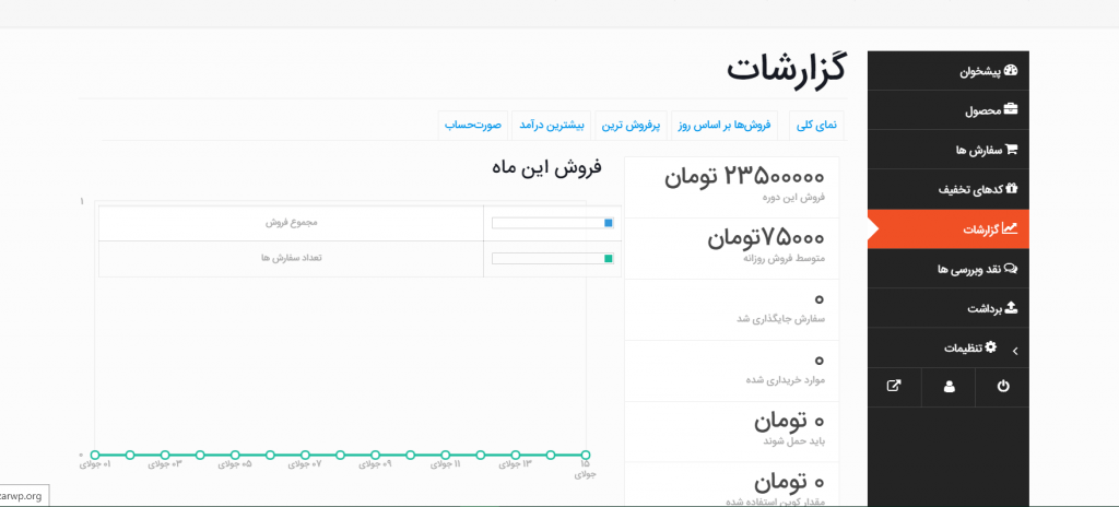 افزونه چندفروشندگی دکان