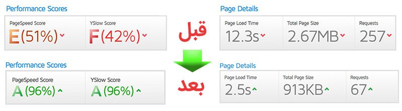 افزونه سرعت سایت