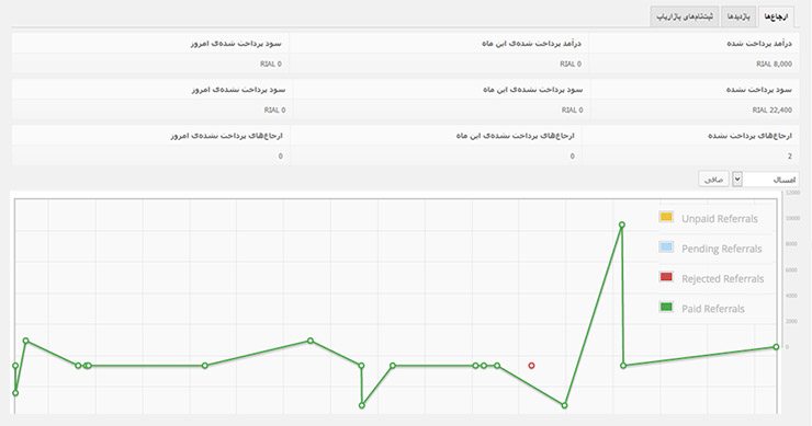 Affiliate wp
