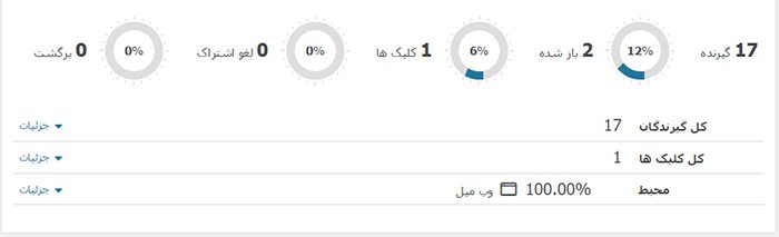 پلاگین مای میل