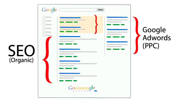 افزونه سئو کامل Yoast SEO Premium