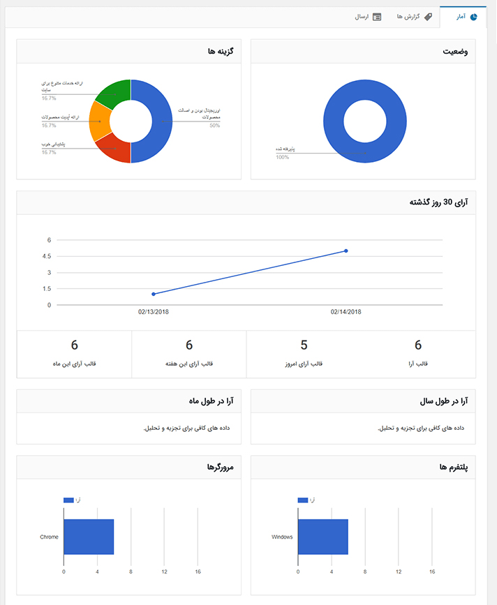 افزونه رای گیری در وردپرس