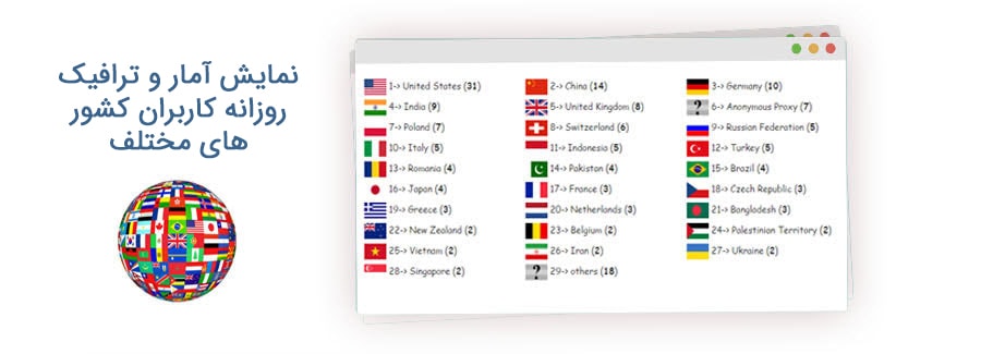 افزونه آمار وردپرس