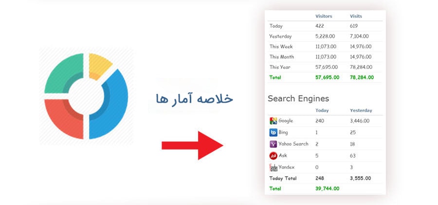 بهترین پلاگین آمار وردپرس