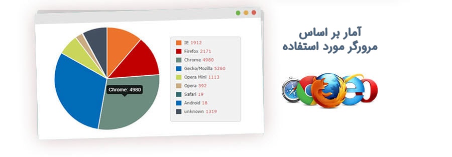 بازدیدکنندگان وردپرس