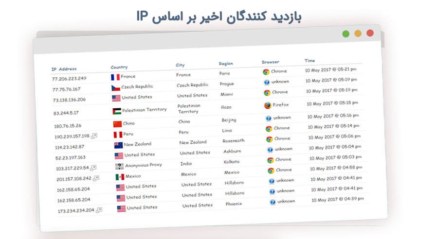بهترین افزونه برای آمار بازدیدکنندگان سایت