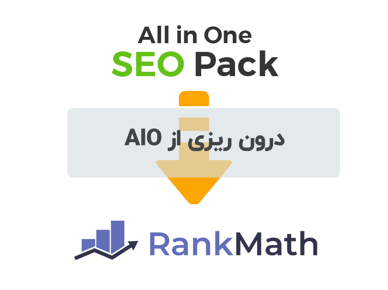 درون ریزی در رنک مث