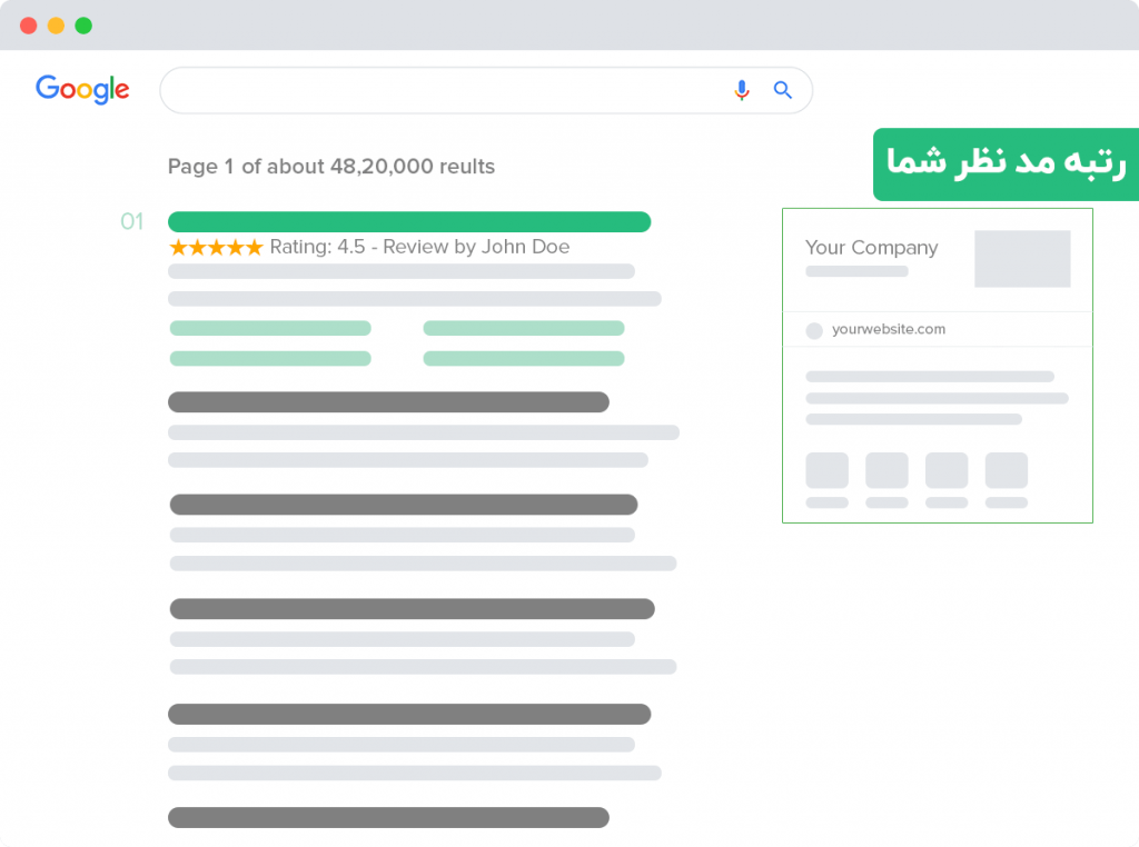 بعد از نصب rankmath pro