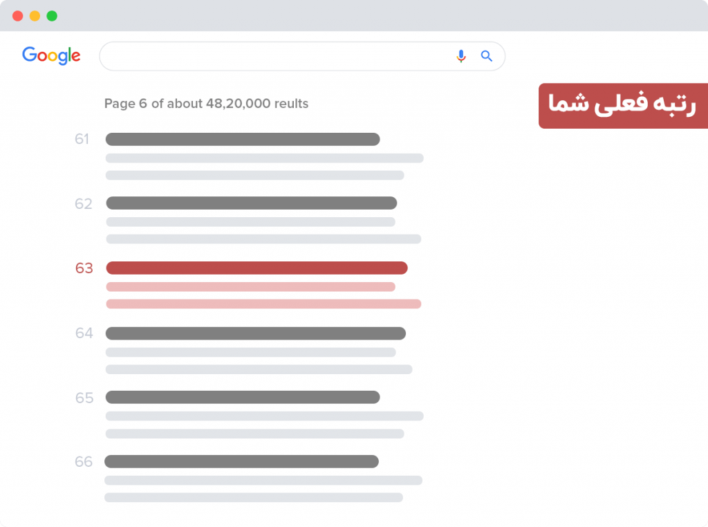 قبل از افزونه rankmath pro