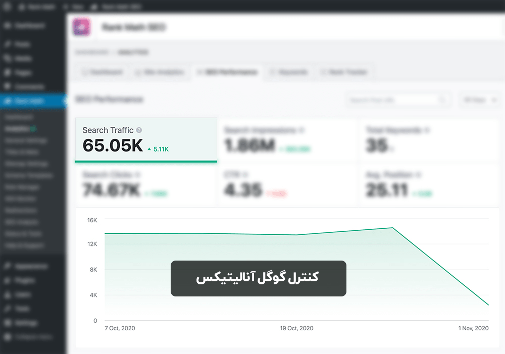 گوگل آنالیتیکس در rankmath