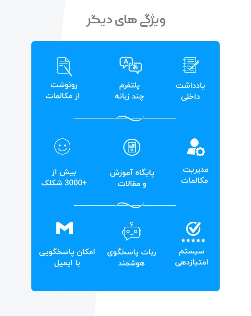 Support Board