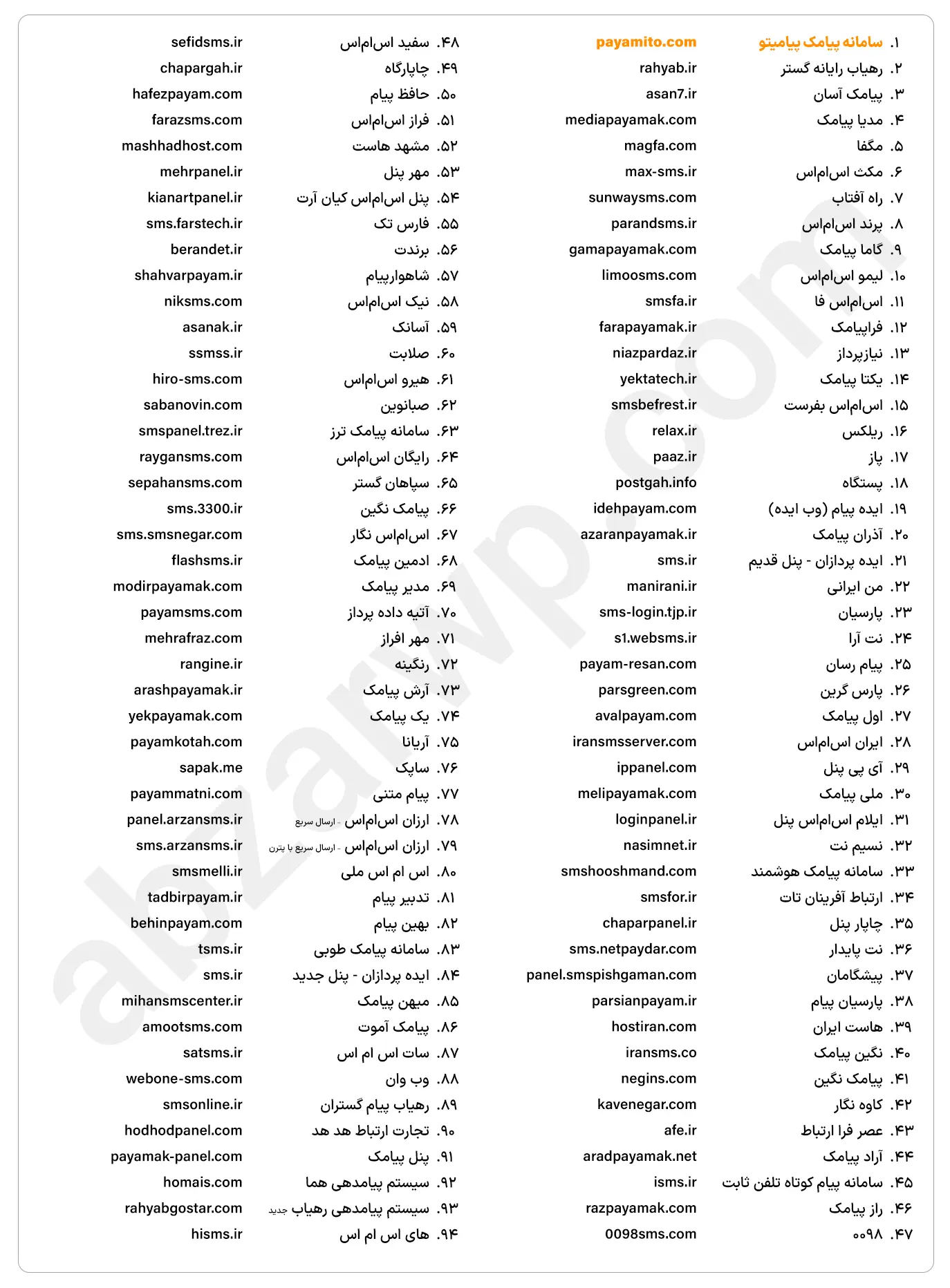 پنل های پیامکی افزونه دیجیتس ابزاروردپرس
